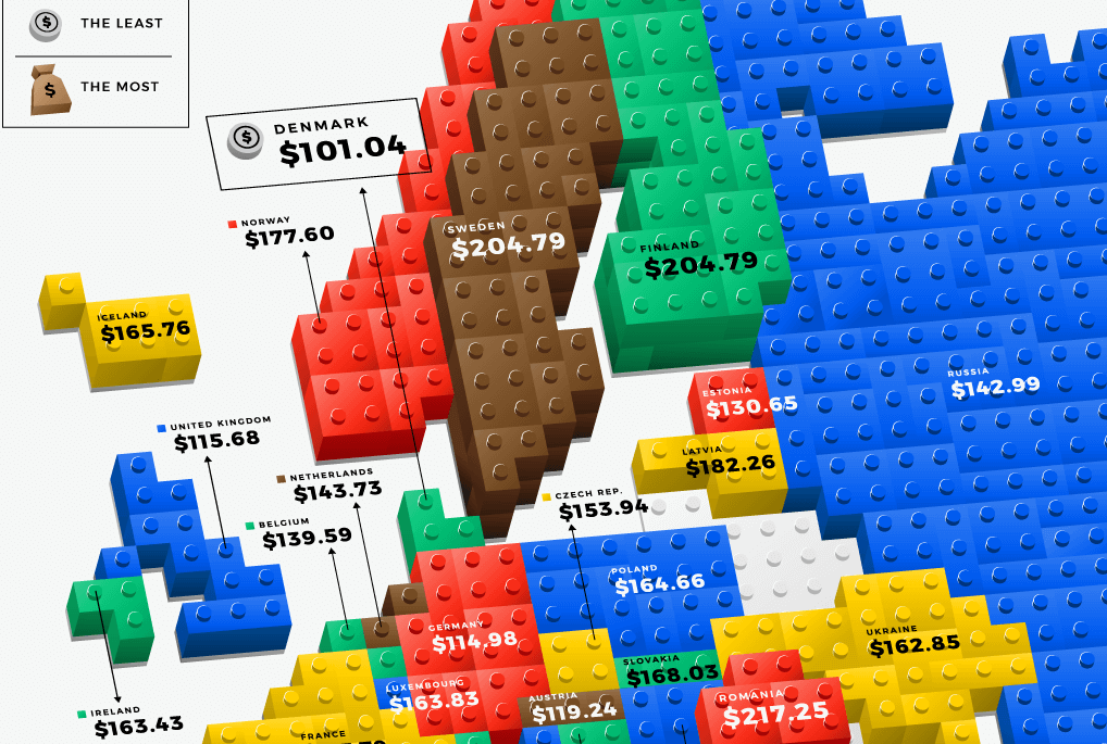 Denmark is the most affordable country in Europe for Lego sets