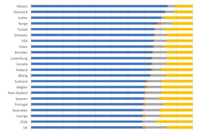 Danes top European job happiness index