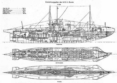 First World War submarine found in North Sea