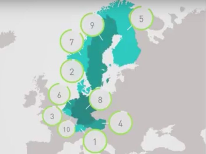 Denmark remains second in world talent ranking