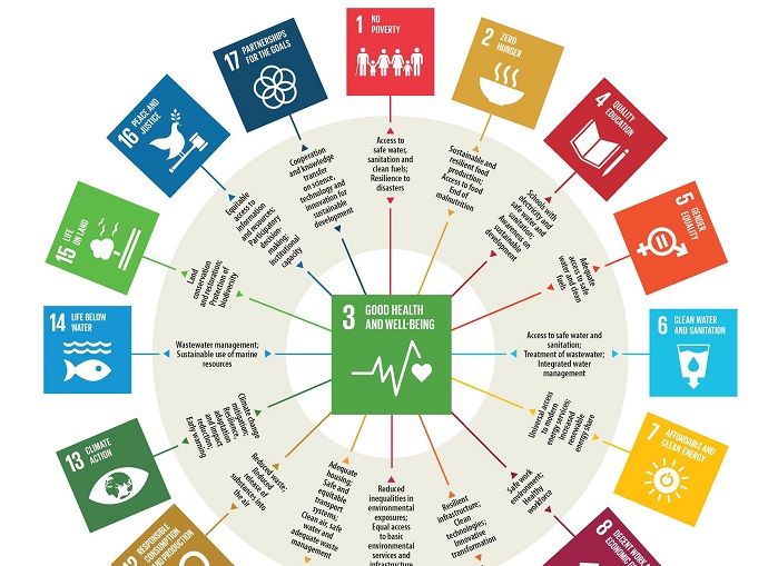 New Danish fund to contribute to reaching UN Global Goals