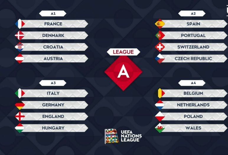 Denmark gets France and Croatia in the Nations League