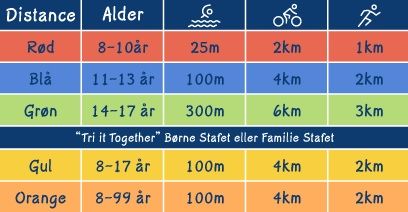 Can your children swim, cycle and walk?  Then they must give it a TRI!