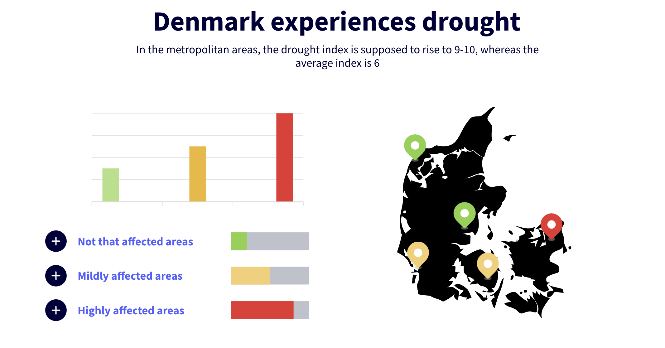 The Weather and Climate in Copenhagen, Denmark