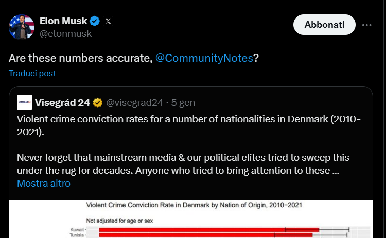 Elon Musk’s controversial post on internationals in Denmark: fact or fiction?