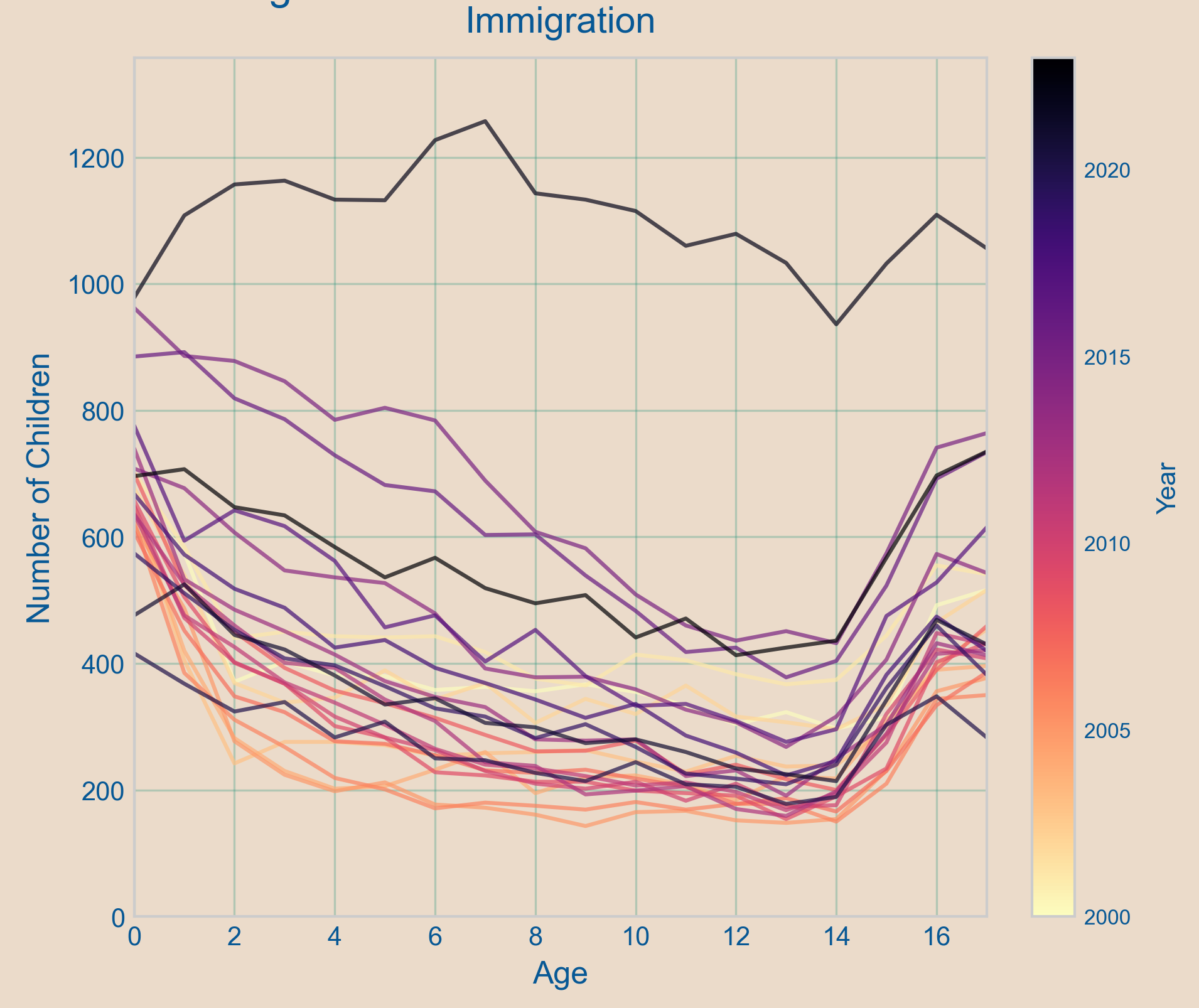 Analysis: we need a different education system for international children in Denmark